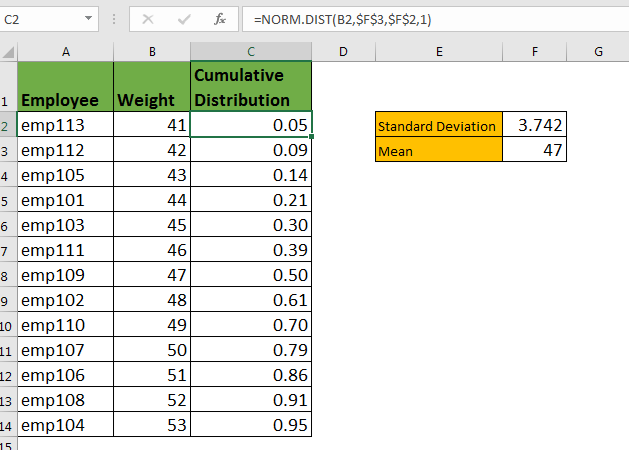 normal cdf calculator