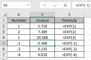 How To Use The Excel Exp Function