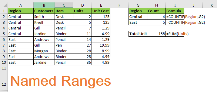 All About Excel Named Ranges Excel Range Name