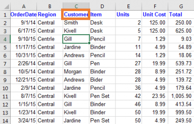 Excel Pivot Table