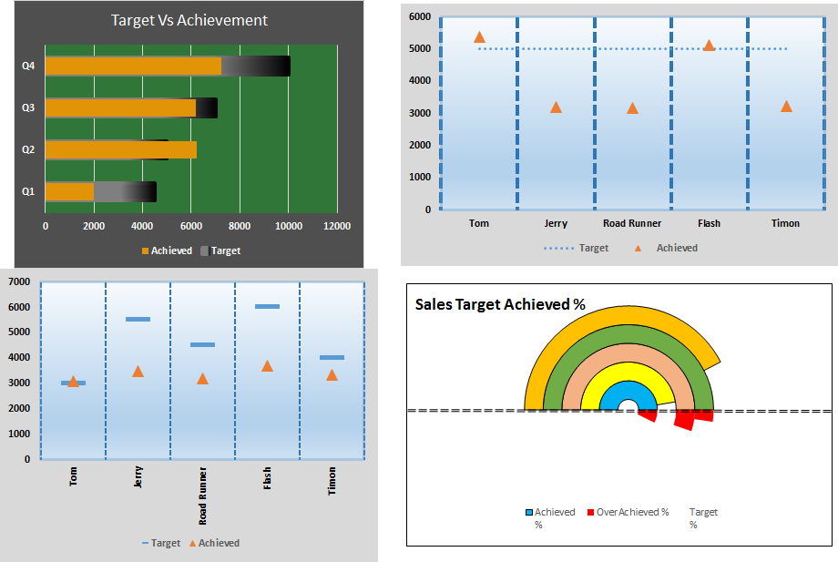 4 Creative Target Vs Achievement Charts in Excel