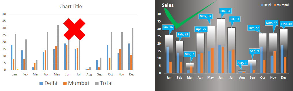 Creative Excel Charts