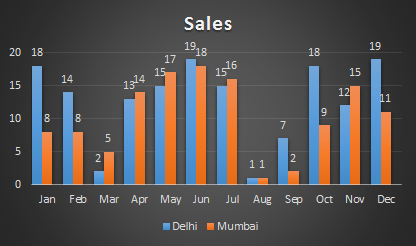 Excel Clustered Column Chart Spacing