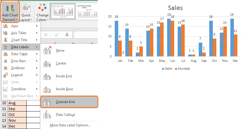 Chart Style 14 In Excel