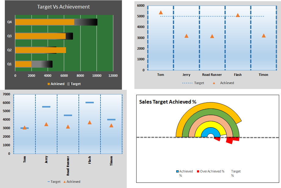 Target Vs Achievement Chart In Excel