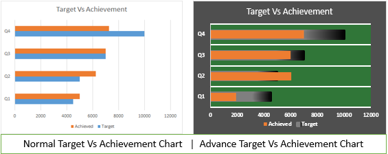 Excel Chart Target Line