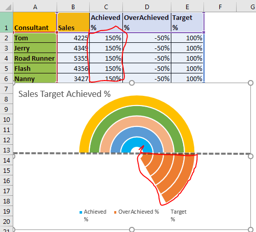 Sales Target Wall Chart