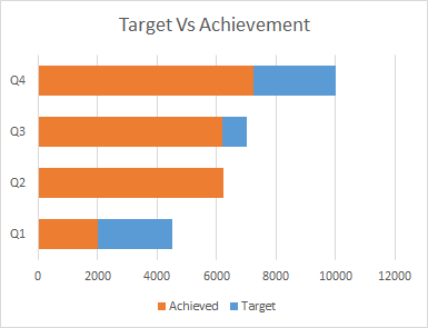 Target Size Chart