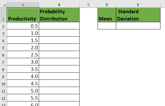 Probability Chart Excel