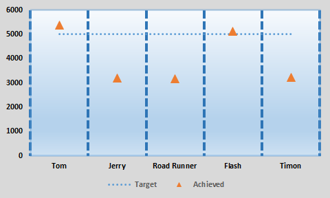 Creative Excel Charts