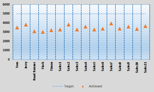 Target Vs Achievement Chart In Excel