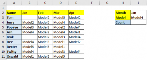 Get the COUNTIFS with Dynamic Criteria Range in Excel