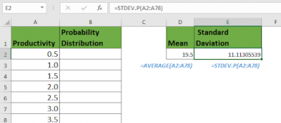 How to Create Standard Deviation Graph in Excel