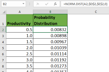 How To Use At Distribution Chart