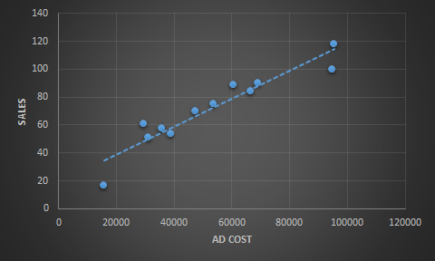 insert a scatter chart in excel