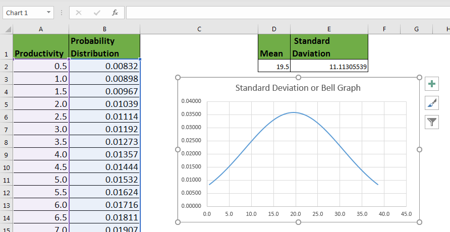 Mean And Standard Deviation Chart