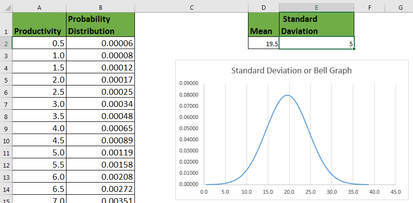 Standard Deviation Chart Excel