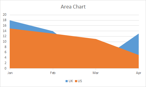 How Many Chart Types Does Excel Offer