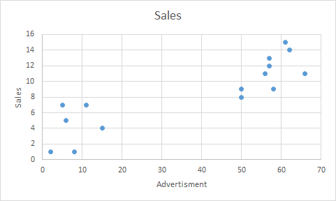 Excel Chart Show Difference Between Two Series