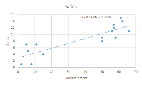 Excel Bubble Chart Conditional Color