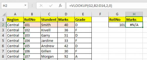 17 Things About Excel VLOOKUP