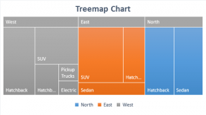 How to use Treemap chart in Excel 2016