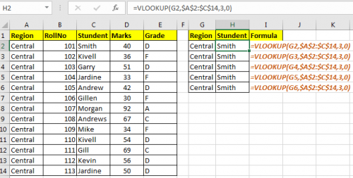 17 Things About Excel VLOOKUP