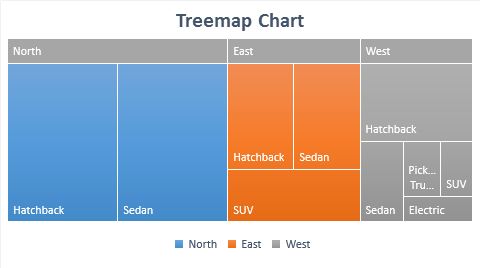 Treemap Chart Excel