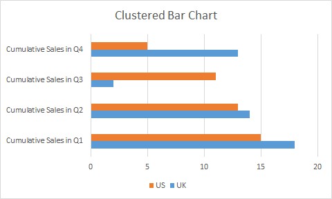 combination stacked bar chart and scatter chart excel