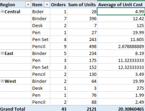 excel pivot table add field to grandtotal excel pivot table add field to grandtotal