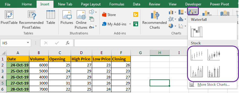 Price And Volume Charts