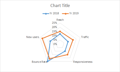 Competency Chart