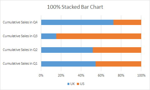 Column Chart Vs Bar Chart