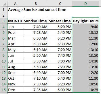 Sunrise Time Chart