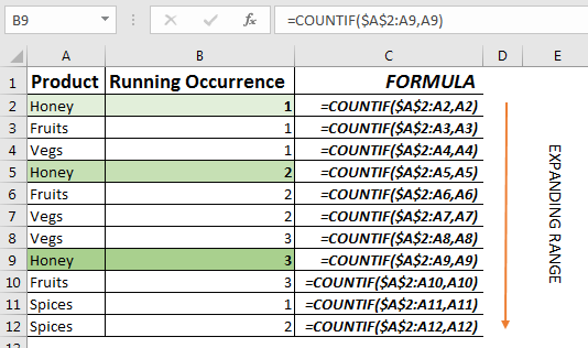 How To Do Running Count Of Occurance In Excel - Riset