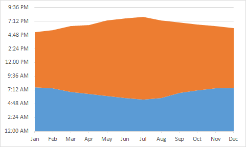 E4 Pay Chart 2016