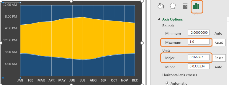 Daylight Hours Chart