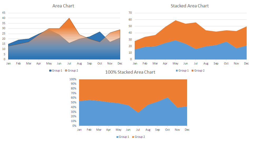 Area Chart Excel