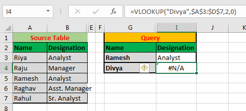 Formula Errors In Excel And Solutions