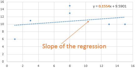 slope excel calculating