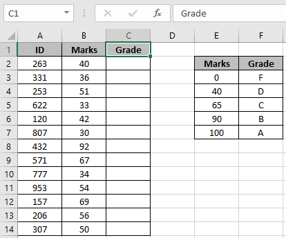 Understanding marks and grades