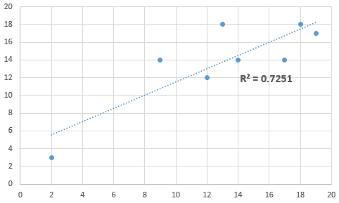 how to find r squared in excel use rsq function chartjs remove axis labels area chart definition how to find r squared in excel use rsq function chartjs remove axis labels area chart definition