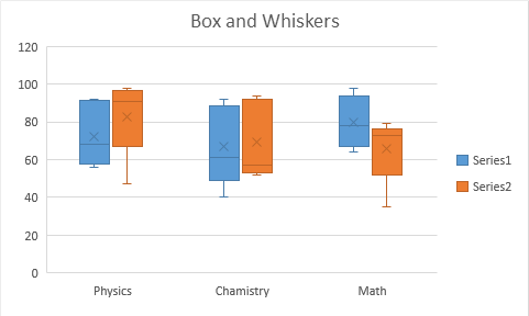 box and whiskers plot excel