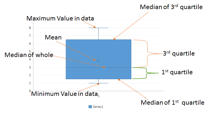 excel box and whisker plot