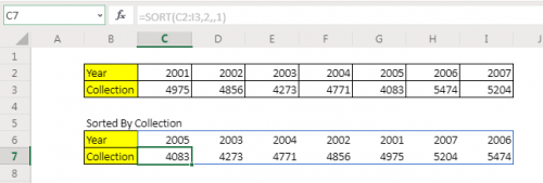 The SORT Function in Excel