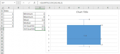 Box Chart In Excel How to use Excel Box and Whiskers Chart