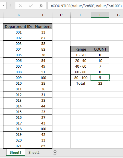 Count Age Chart