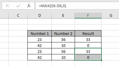 Min formula How to