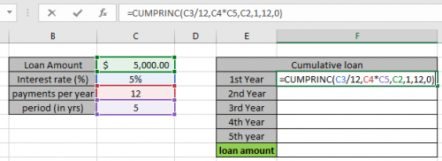 How to Calculate Cumulative Principal Payment Using in Excel