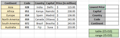 Lookup nth match in table using INDEX & MATCH function